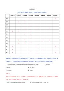 专题01 动词时态-2011-2022年全国高校体育单招英语真题分类汇编