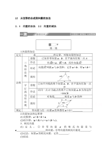 【精准解析】高中数学北师大必修4一课三测：2.2.1-2　向量的加法　向量的减法含解析【高考】