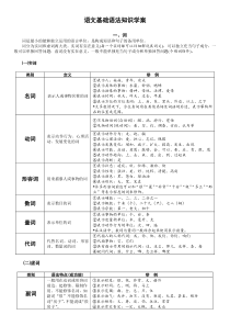 2022届高考语文复习：语法训练 含答案