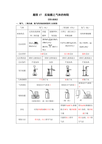 题型17  实验题之气体的制取-备战2022年中考化学二轮复习题型专练（原卷版）