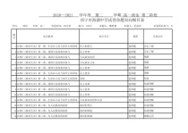 青海省西宁市海湖中学2020-2021学年高一下学期期中考试政治试题 双向细目表（高一政治）