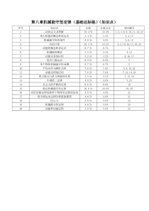 2023-2024学年高一物理人教版2019必修第二册同步试题 第八章 机械能守恒定律 基础+提升 Word版含解析