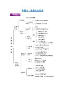 专题09 走进社会生活-2022年《三步冲刺中考•道德与法治》之第1步重课本·理考点