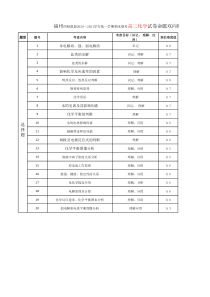 福州四校联盟2020-2021学年上期末联考高二化学科双向细目表