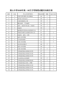 四川省绵阳南山中学2020-2021学年高一10月月考试题+物理细目表