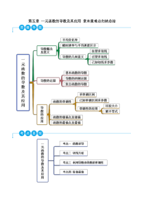 《2022-2023学年高二数学一隅三反系列（人教A版2019选择性必修第二册）》第五章 一元函数的导数及其应用 章末重难点归纳总结（原卷版）