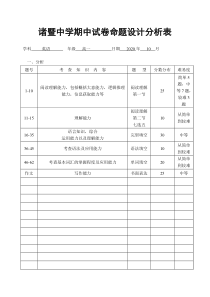 浙江省诸暨中学2020-2021学年高一上学期10月阶段性考试+英语分析表.doc