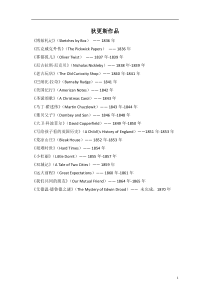 【英语周报】2016-2017学年高二外研版选修七备课资料：Module 3 背景材料 文章 狄更斯作品 