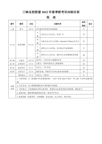 重庆市三峡名校联盟2021-2022学年高一下学期5月联考 英语双向细目表