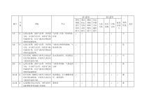 云南省玉溪市一中2022-2023学年高二上学期第一次月考地理试题双向细目表