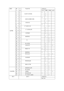 云南省玉溪市一中2021-2022学年高一上学期期中考试地理试题双向细目表