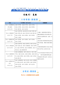 十年（2015-2024）高考真题分项汇编 数学 专题02 复数 Word版含解析