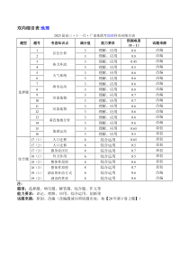 广东省广州、深圳、珠海三地百校联考2025届高三上学期11月联考试题  地理双向细目表. 地理