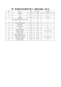 2023-2024学年高二物理人教版2019选择性必修第一册同步试题 第一章 动量守恒定律 章节复习（基础达标练） Word版含解析