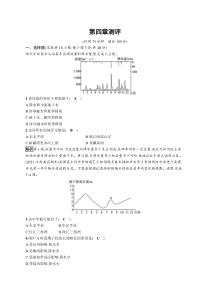 第四章测评