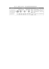 2021版新高考选考地理（湘教版）一轮复习：第3讲　地球的宇宙环境、太阳对地球的影响和地球的结构含答案【高考】