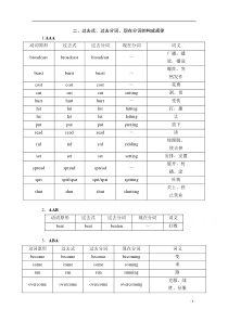 高考英语二轮复习：考前要点再排查+二+Word版含解析