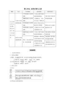 2021届高考地理鲁教版一轮复习：第4单元自然灾害与人类【高考】