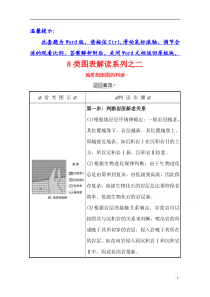 【精准解析】2021高考地理湘教版：8类图表解读系列之二+地质剖面图的判读【高考】