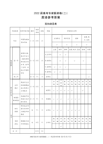 四川省成都市石室中学2022届高三上学期专家联测卷（二）英语试题答案