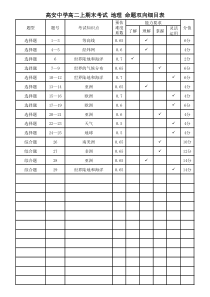 江西省高安中学2020-2021学年高二上学期期末考试地理双向细目表