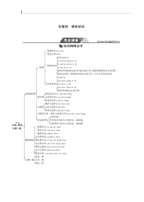 高考英语一轮复习（课标2卷B版）教师用书：专题四　谓语动词PDF版含答案