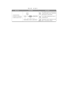 2021版新高考选考地理（湘教版）一轮复习：第12讲　水循环含答案【高考】