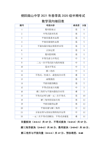 四川省绵阳市南山中学2020-2021学年高一下学期期中考试 数学双向细目表