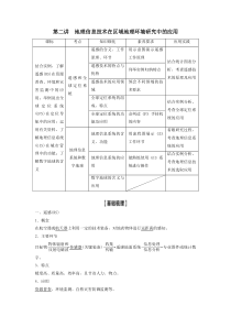 2021届高考地理鲁教版一轮复习：第9单元区域地理环境与人类活动第2讲地理信息技术在区域地理环境研究中的应用【高考】