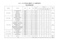 四川省成都市蓉城名校联盟2023-2024学年高一上学期期中联考试题  语文 多维细目表