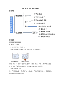 《物质构成的奥秘》（知识清单）-【上好课】2022-2023学年九年级化学上册同步备课系列（人教版）