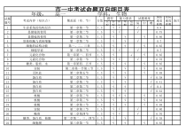 陕西省西安市第一中学2020-2021学年高一上学期期中考试生物试题 细目表