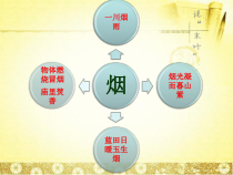 9《说“木叶”》课件32张 2022—2023学年统编版高中语文必修下册