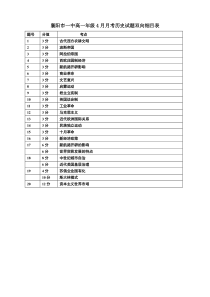 湖北省襄阳市第一中学2022-2023学年高一4月月考历史试题双向细目表