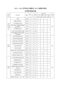 四川省成都市蓉城名校联盟2023-2024学年高二上学期期中联考试题  生物 多维细目表