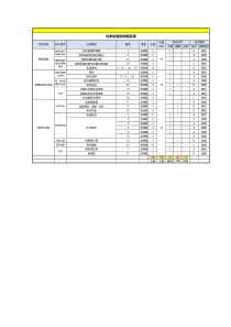 黑龙江省大庆市铁人中学2019级高二学年下学期期末考试化学双向细目表