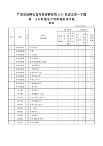 广东省高研会高考测评研究院2021届高三上学期第一次阶段性学习效率检测调研卷数学答案