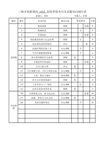 重庆市三峡名校联盟2020-2021学年高二下学期5月联考 历史 双向细目表