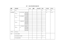 四川绵阳南山中学2021届高三一诊热身考试+英语+PDF版含答案双向细目表