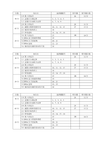 四川省绵阳南山中学2022-2023学年高一下学期期中考试  生物  双向细目表5