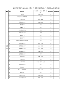 福州四校联盟2020-2021学年上期末联考高二生物科双向细目表