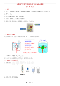 人教版八年级下册物理《浮力》知识点梳理