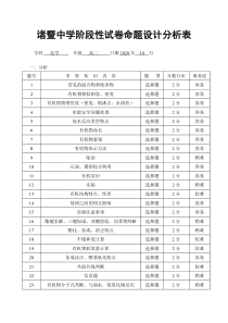 浙江省诸暨中学2020-2021学年高二上学期10月阶段性考试+化学（平行班）分析表