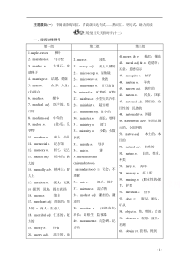 《三维设计》2017届高考英语晨读背诵二轮复习天天挤时背：12 Word版