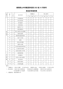 政治多维细目表