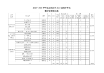 四川省成都市蓉城名校联盟2024-2025学年高一上学期期中考试数学试题多维细目表