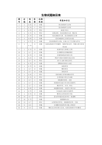 浙江省温州十校联合体2023-2024学年高一上学期期中考试  生物 命题细目表