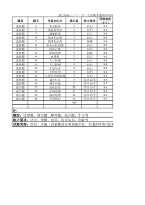 广东省韶关市北江中学等九校2022届高三上学期11月联考地理试题双向细目表模板