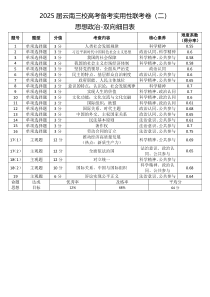 云南省三校2025届高三上学期高考备考实用性联考（二） 政治 双向细目表