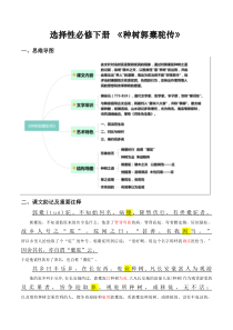 《种树郭橐驼传》原文呈现+思维导图+挖空训练+句式+情景默写+素材运用（学生版）-新高考新教材课内必备文言文全面复习与素材运用（统编版）